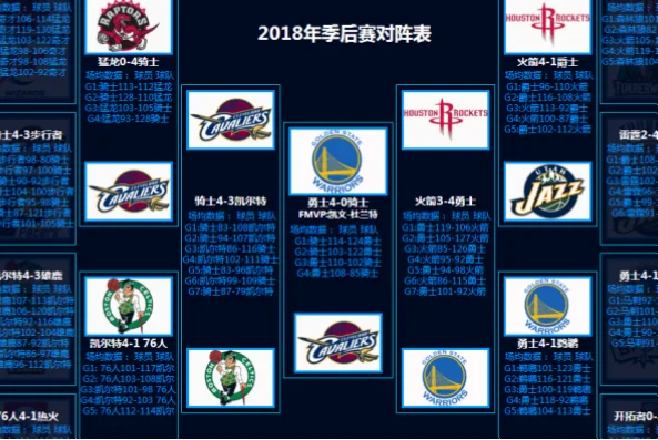 NBA季后赛横扫记录是衡量一支球队统治力